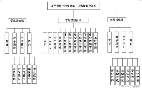 基于微信小程序的硬笔书法家校联合系统设计与实现