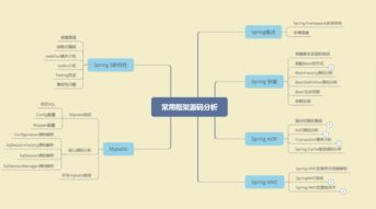 如果你也是一个迷茫的Java程序员，不妨看看这几条建议