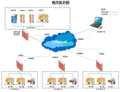 e地通构建沈阳市皇姑区财政局社区医疗卫生服务系统专网，赋能智慧健康管理