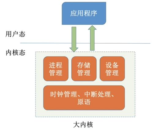 操作系统在计算机体系结构中的地位与服务全解析