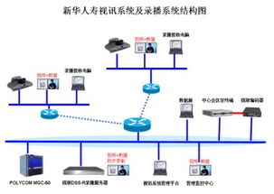 深圳锐取录播系统在金融行业中的应用 新华人寿保险服务案例分析