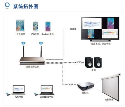 Win10电脑自带投屏功能卡顿问题分析与优化指南