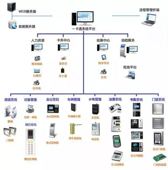 计算机网络系统拓扑图与计算机系统服务
