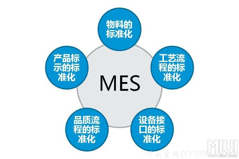 MES系统 智能制造的“中枢神经”